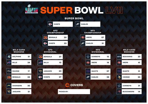 2024 super bowl standings|last year super bowl 2024.